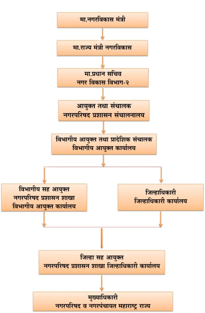 Structure